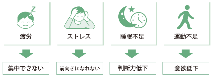 仕事・人生の結果